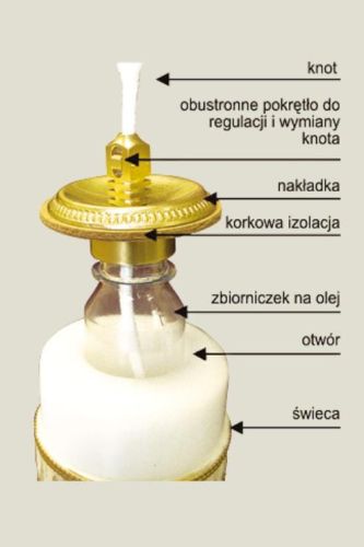 Dewocjonalia sklep | Świeca ołtarzowa z wkładem olejowym S05 | hurtownia