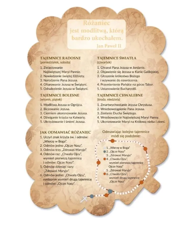 Kontrolki na nabożeństwa różańcowe 2023 MB Fatimska dla 25 dzieci sklep pomoce katechetyczne