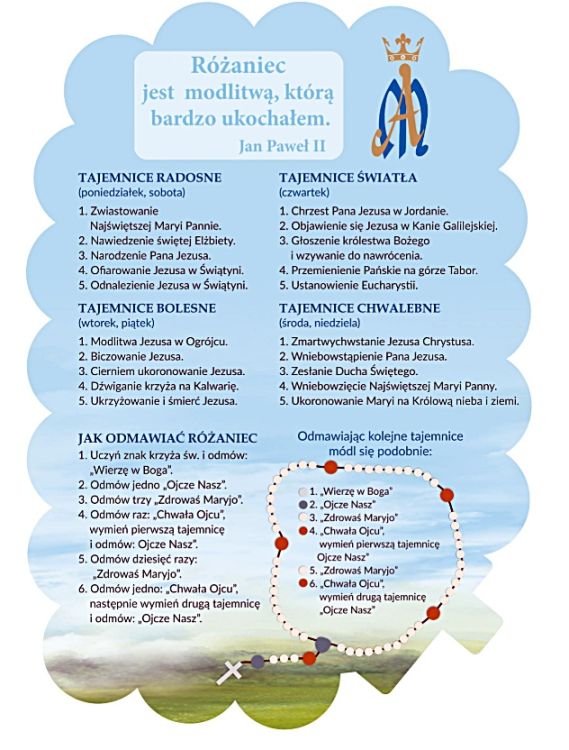 Zestaw kontrolek różańcowych (25 szt.) do motywowania dzieci i dorosłych do modlitwy w październiku – odkrywaj tajemnice Różańca.