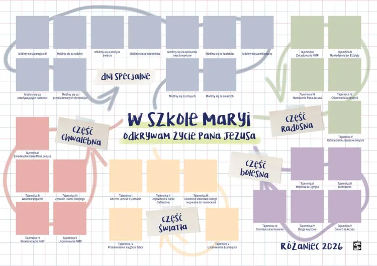 Sprawdziany różańcowe 2026 W szkole Maryi — plansza A2 z naklejkami, kontrolki na różaniec dla 30 dzieci